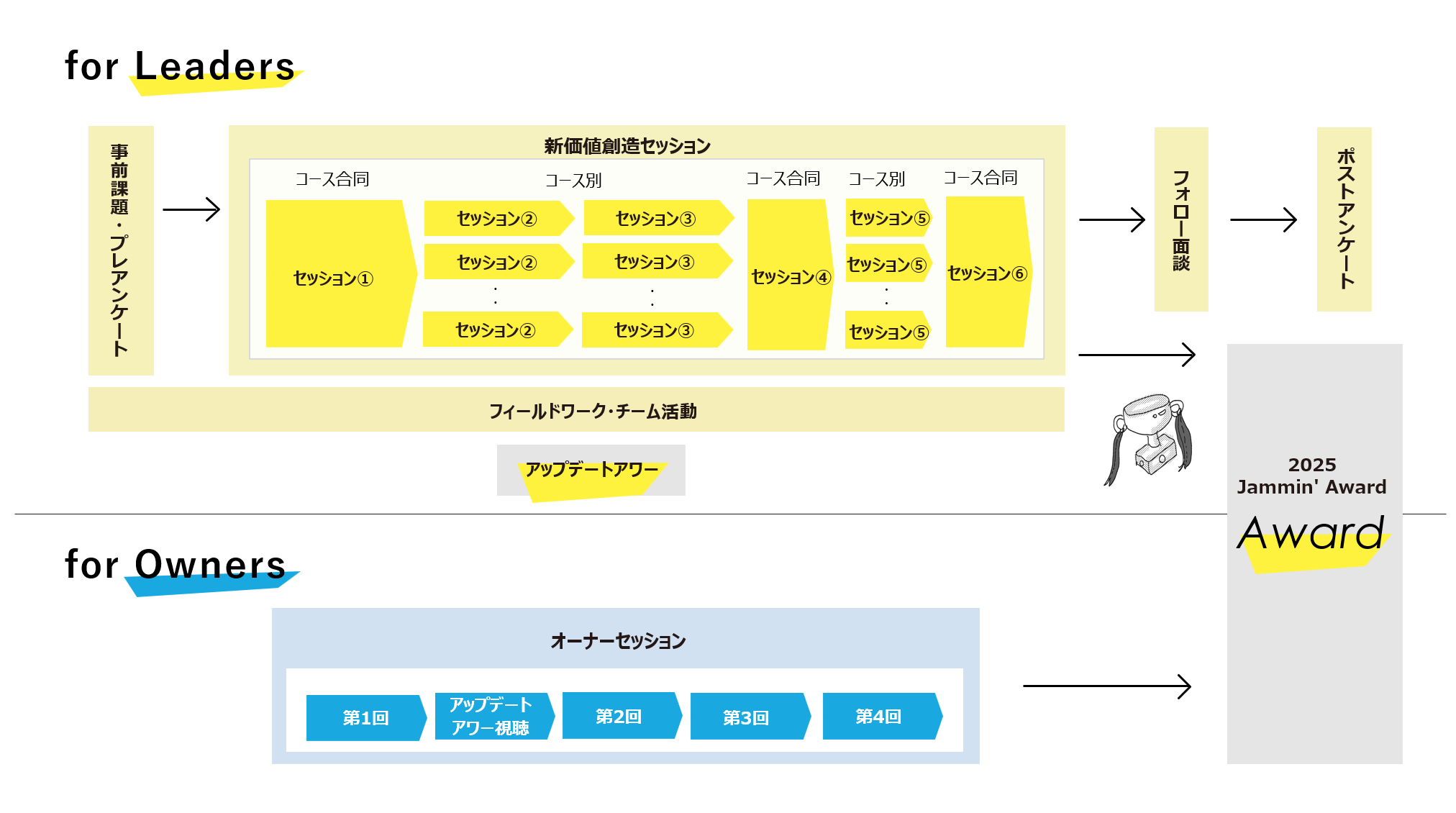 アワード