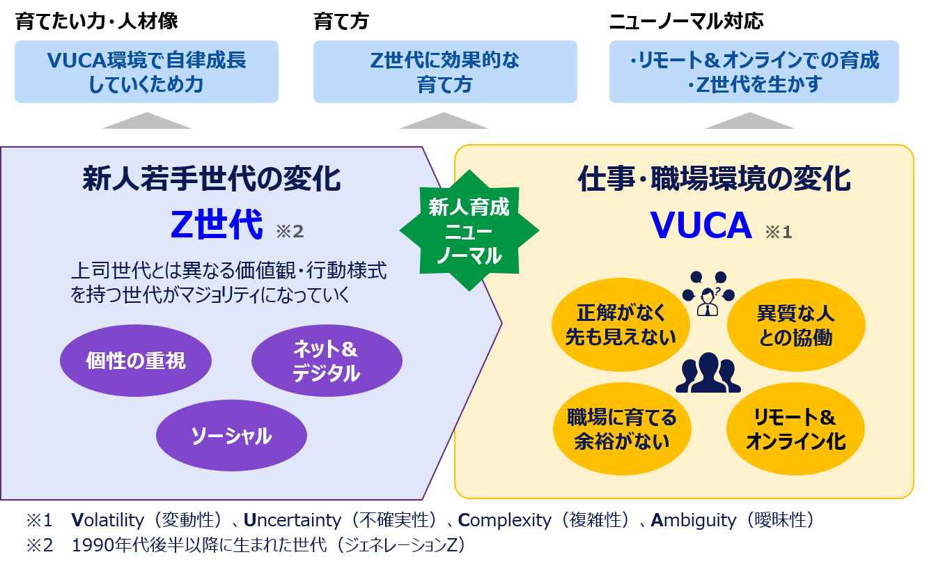 今の時代の新人若手の生かし方・育て方 | 無料セミナー・イベント