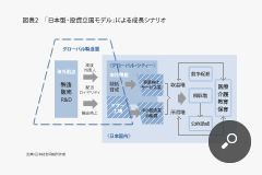図表2