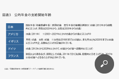 図表3