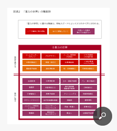 図表2