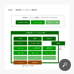 図表3