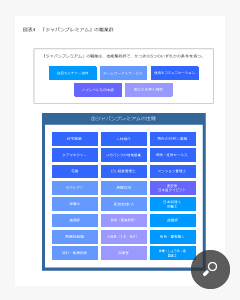図表4