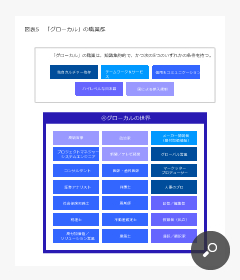 図表5