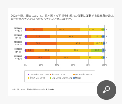 出典：小社（2013）　『今後の人材マネジメントに関する調査