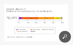 出典：小社（2013）　『今後の人材マネジメントに関する調査