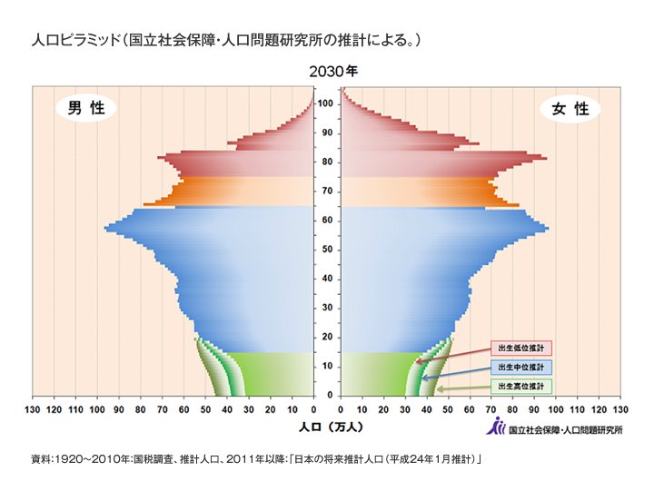 人口 日本 の