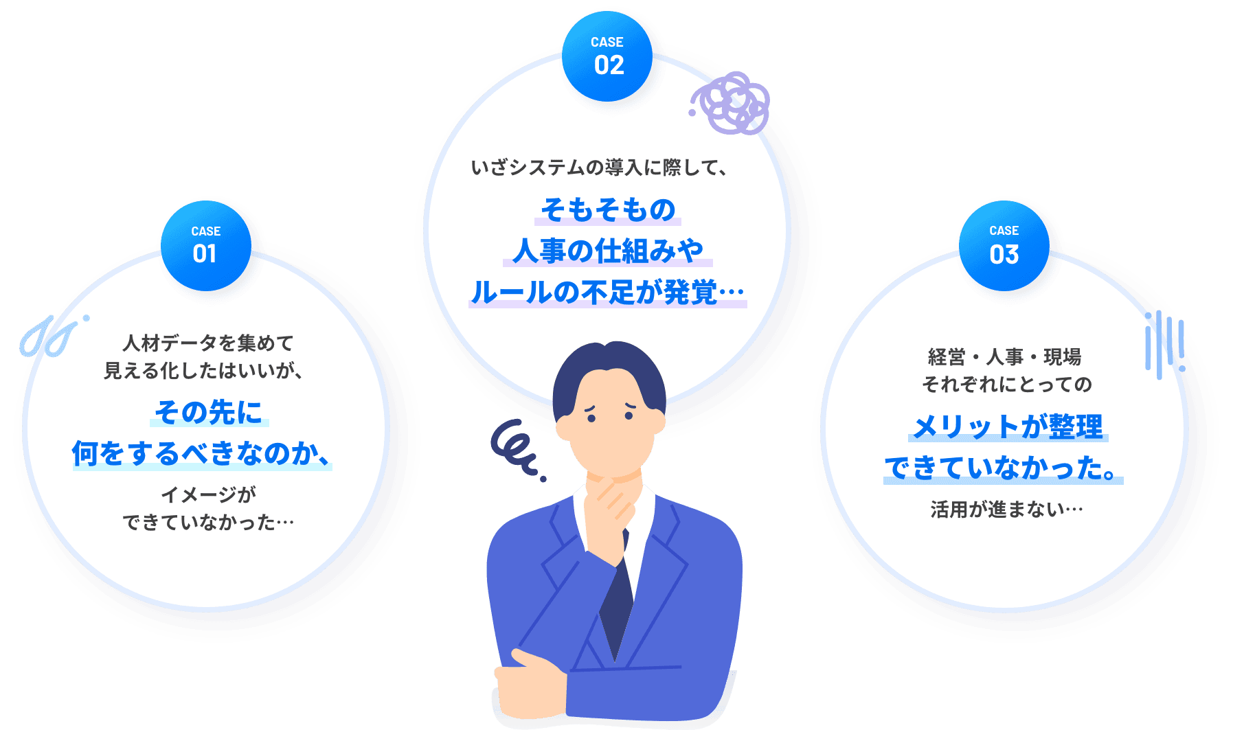 CASE01 人材データを集めて見える化したはいいが、その先に何をするべきなのか、イメージができていなかった…　CASE02 いざシステムの導入に際して、そもそもの人事の仕組みやルールの不足が発覚…　CASE03 経営・人事・現場 それぞれにとってのメリットが整理できていなかった。活用が進まない…