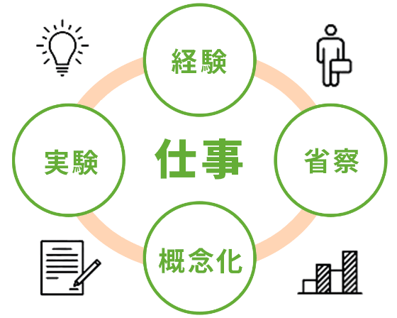 Learning Pit ǤǤ뤳