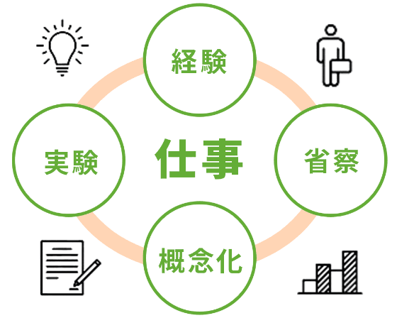 Learning Pit ǤǤ뤳