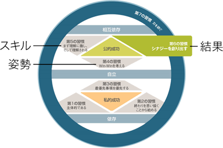 マップ シナジー プレゼン資料の見える化②シナジー効果