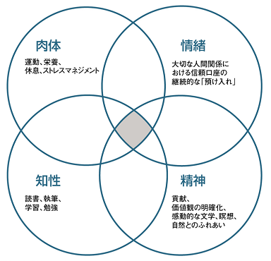 第２０回 第７の習慣 刃を研ぐ 主体的に自己研鑽する とは 7つの習慣 人材育成 研修のリクルートマネジメントソリューションズ
