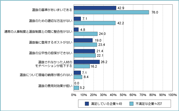 経営人材育成を支える論理と感情とは 4ページ目 人材 組織開発の最新記事 コラム 調査など リクルートマネジメントソリューションズ