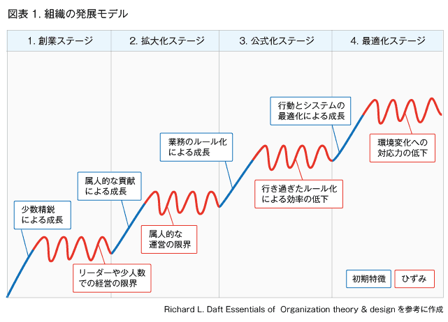組織の ひずみ は 人事に解消できるか 2ページ目 人材 組織開発の最新記事 コラム 調査など リクルートマネジメントソリューションズ