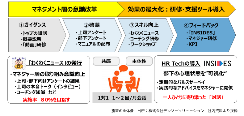 施策の全体像