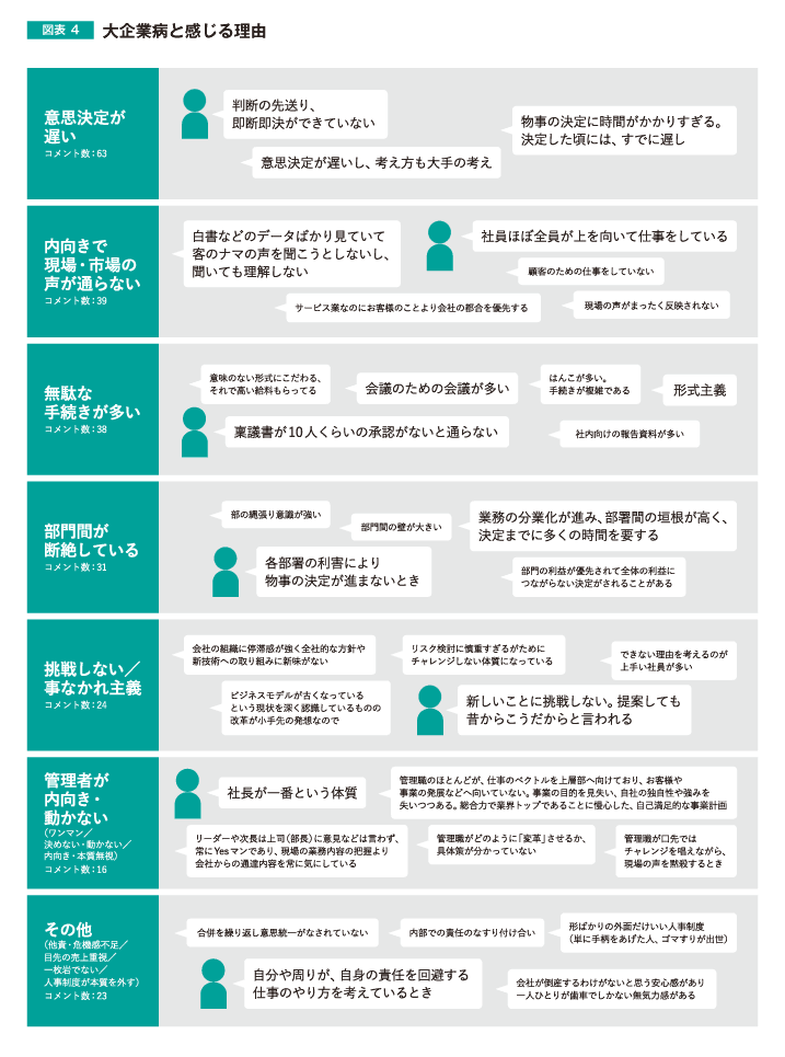 大 企業 病