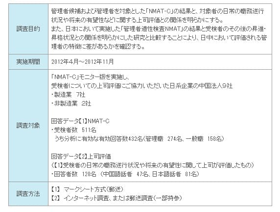 日系企業中国法人で評価されるマネジャーの要件 研究レポート 人材育成 研修のリクルートマネジメントソリューションズ