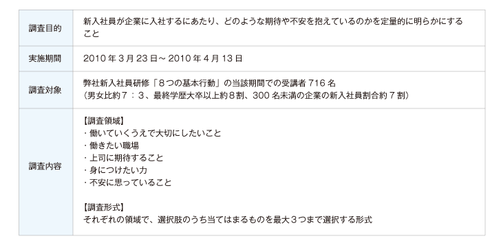 新入社員は何を求め 何を不安に思っているのか 人材 組織開発の最新記事 コラム 調査など リクルートマネジメントソリューションズ