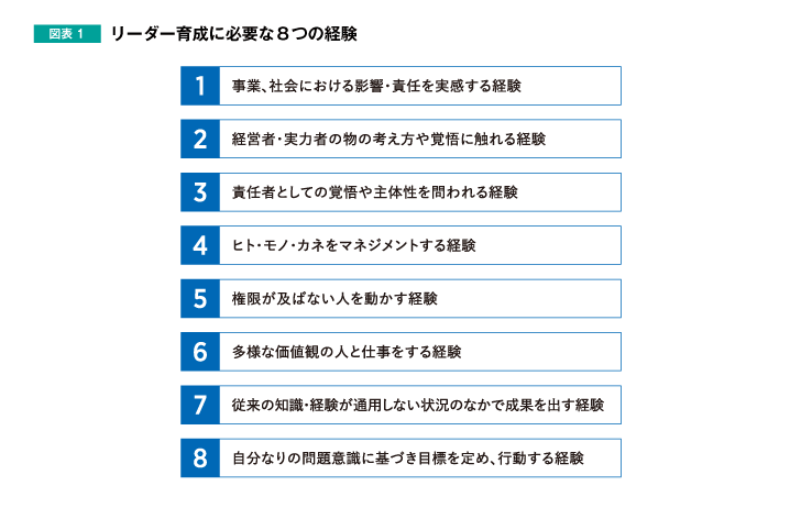 組織的な 成長経験デザイン の考え方とポイント 人材 組織開発の最新記事 コラム 調査など リクルートマネジメントソリューションズ