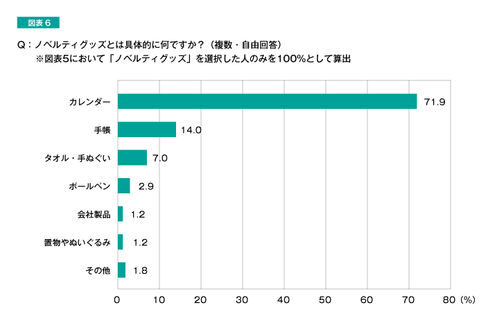 年末年始の挨拶どうしてる 効果はあるの 人材 組織開発の最新記事 コラム 調査など リクルートマネジメントソリューションズ