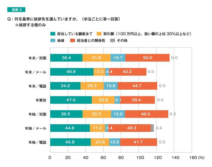 新年 の 挨拶 メール ビジネス