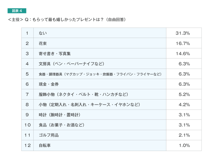 職場の送別会ってどうしてる 人材 組織開発の最新記事 コラム 調査など リクルートマネジメントソリューションズ