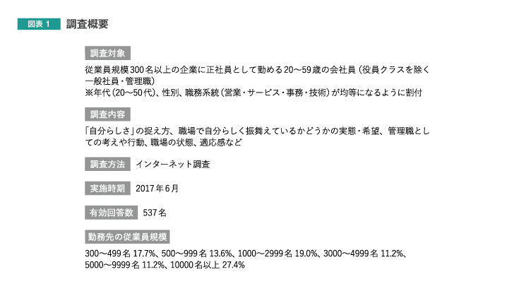 会社員はどんなときに 自分らしさ を失っているのか 人材 組織開発の最新記事 コラム 調査など リクルートマネジメントソリューションズ