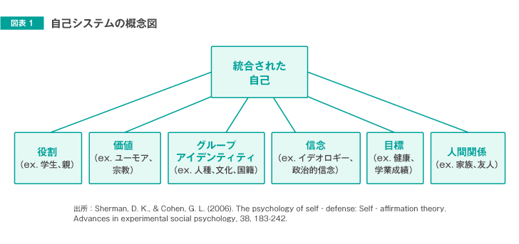 安全 性 的 心理