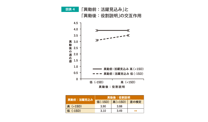 異動決定時のコミュニケーションの効果を探る 研究レポート 人材育成 研修のリクルートマネジメントソリューションズ