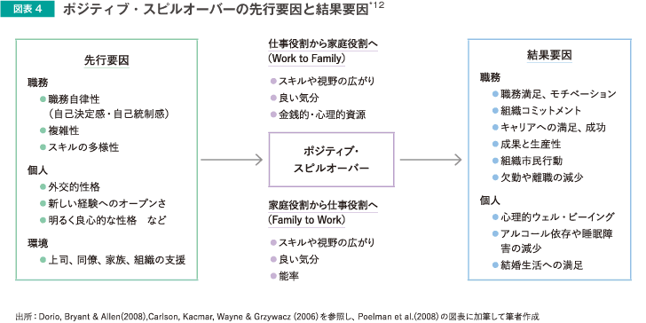 ワーク ライフのポジティブな関係性 人材 組織開発の最新記事 コラム 調査など リクルートマネジメントソリューションズ