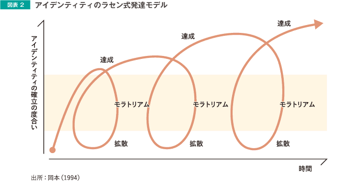 活躍する若手 中堅社員の離職を考える その理論的枠組み 人材 組織開発の最新記事 コラム 調査など リクルートマネジメントソリューションズ