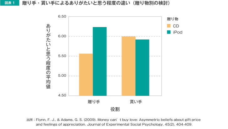 人を助け 助けられること 人材 組織開発の最新記事 コラム 調査など リクルートマネジメントソリューションズ