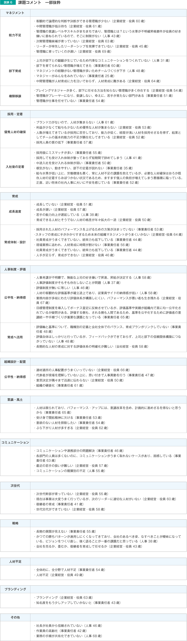 成長期の企業の経営者 事業責任者は何に悩むのか 人材 組織開発の最新記事 コラム 調査など リクルートマネジメントソリューションズ