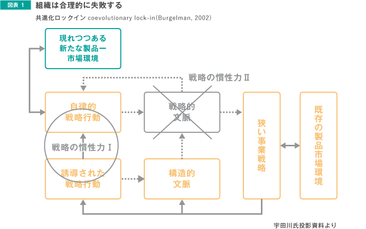 イノベーションと人事の役割を考える 前編 人材 組織開発の最新記事 コラム 調査など リクルートマネジメントソリューションズ