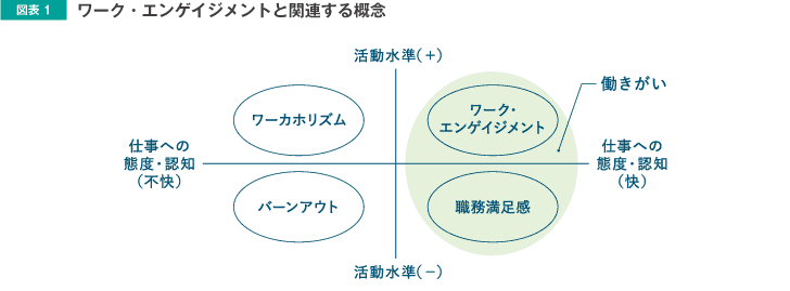 ワーク・エンゲイジメントを高める4つの方法 慶應義塾大学 島津明人氏