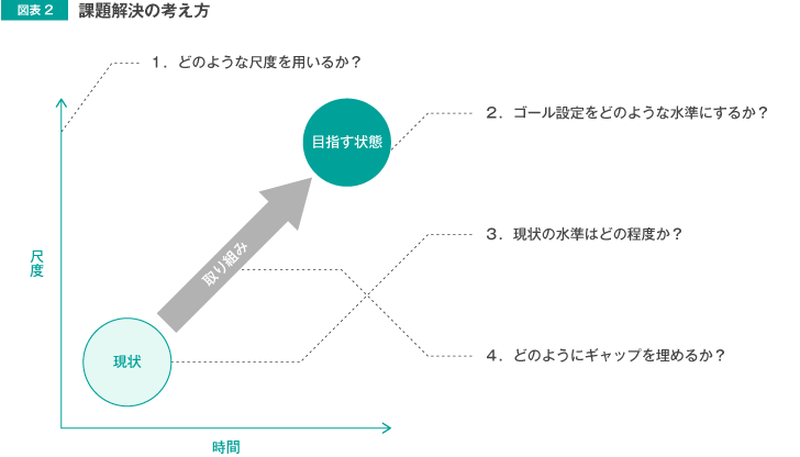 オン ボーディング