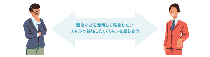 上司と選択する学習テーマやレベルの共通理解を深める