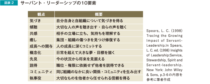 図表2 サーバント・リーダーシップの10要素