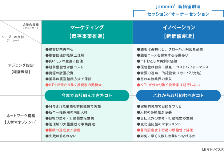 図表