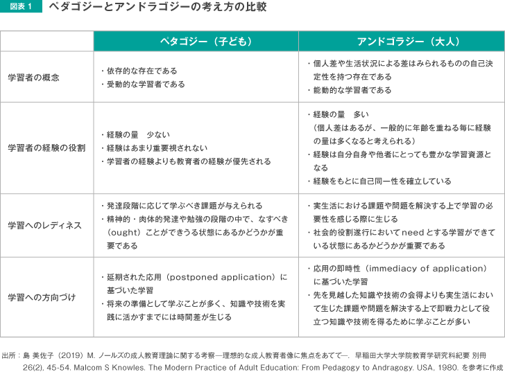 図表1 ペタゴジーとアンドゴラジーの考え方の比較