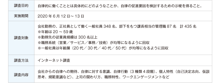 調査概要
