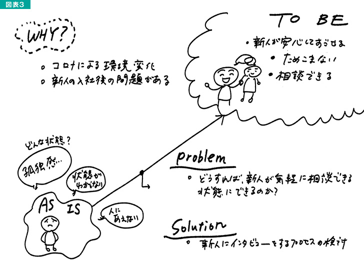 図表3 TAPSフレーム
