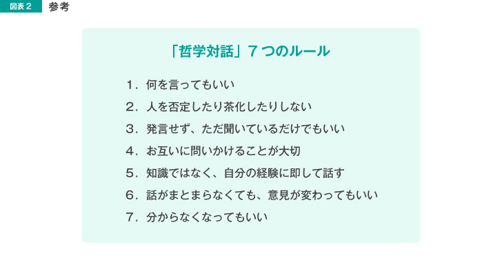 図表2 「哲学対話」7つのルール