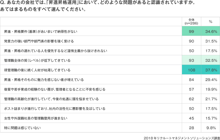 昇格 違い 昇進 昇任・昇進・昇格の違いは社内制度を知ればすぐ分かる！