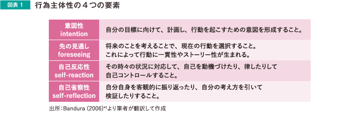 図表1 行為主体性の4つの要素
