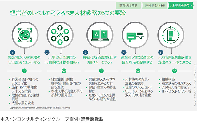 経営者のレベルで考えるべき人材戦略の5つの要諦