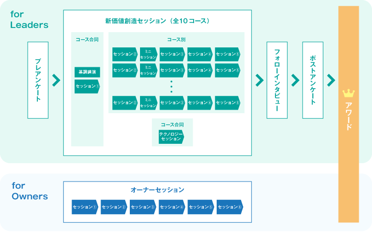 取り組みの全体像