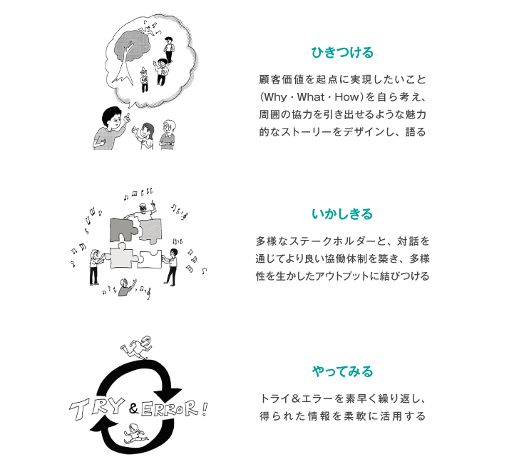 ひきつける いかしきる やってみる