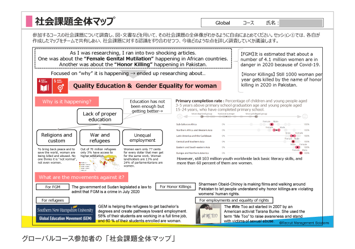 社会課題全体マップ