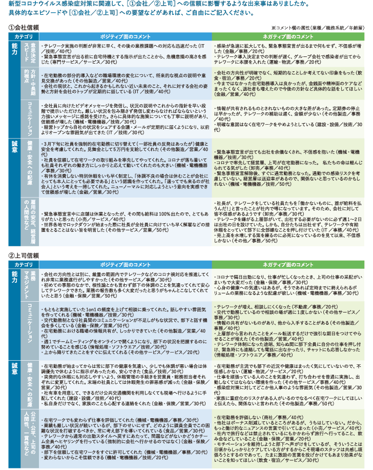 <図表10>会社信頼・上司信頼に影響した出来事